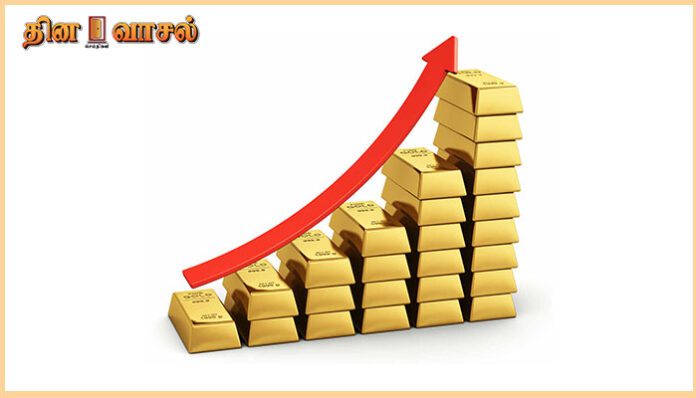 Gold price Graph
